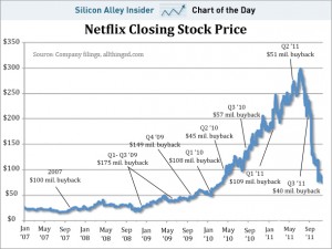 netflixstock